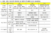 평창올림픽 주변 관광지, 평창·강릉·정선을 즐겁게 여행하는 법